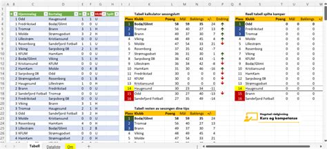 Eliteserien 2024 Tabell og resultater .